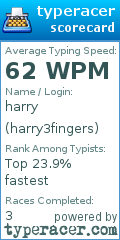 Scorecard for user harry3fingers