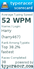 Scorecard for user harry467