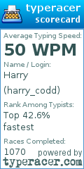 Scorecard for user harry_codd