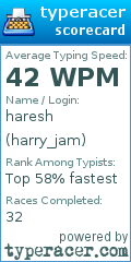 Scorecard for user harry_jam