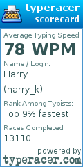 Scorecard for user harry_k