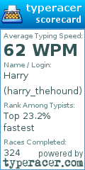 Scorecard for user harry_thehound