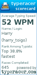 Scorecard for user harry_toigo