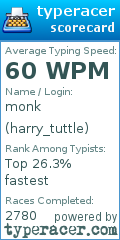 Scorecard for user harry_tuttle
