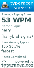 Scorecard for user harrybruhsigma