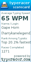 Scorecard for user harrykanelegend