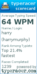 Scorecard for user harrymurphy