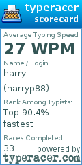 Scorecard for user harryp88