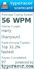 Scorecard for user harrysun