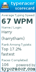 Scorecard for user harrytham