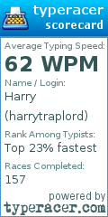 Scorecard for user harrytraplord