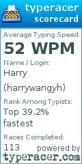 Scorecard for user harrywangyh