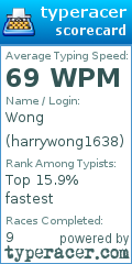 Scorecard for user harrywong1638