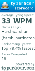 Scorecard for user harsh_harrington