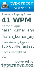 Scorecard for user harsh_kumar_arya