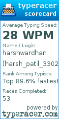 Scorecard for user harsh_patil_3302