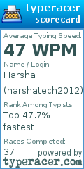 Scorecard for user harshatech2012