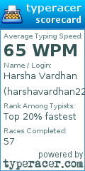Scorecard for user harshavardhan22