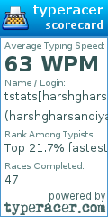 Scorecard for user harshgharsandiya