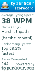 Scorecard for user harshit_tripathi