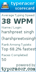 Scorecard for user harshpreetxsingh_
