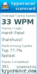 Scorecard for user harshuxz