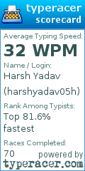 Scorecard for user harshyadav05h