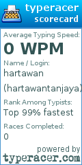 Scorecard for user hartawantanjaya