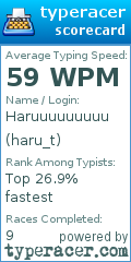 Scorecard for user haru_t