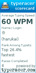 Scorecard for user harukai