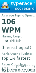 Scorecard for user harukithegoat