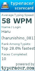 Scorecard for user harunishino_0813