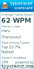 Scorecard for user haruzuzu