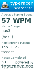 Scorecard for user has3