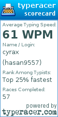 Scorecard for user hasan9557