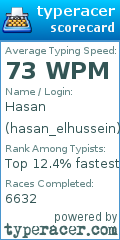Scorecard for user hasan_elhussein