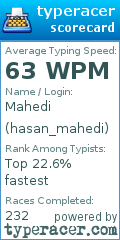 Scorecard for user hasan_mahedi