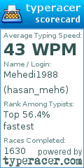 Scorecard for user hasan_meh6