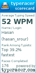 Scorecard for user hasan_srour