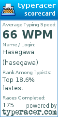 Scorecard for user hasegawa