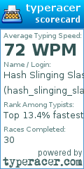 Scorecard for user hash_slinging_slasher