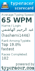 Scorecard for user hashemi1446