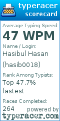 Scorecard for user hasib0018