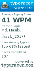 Scorecard for user hasib_2017