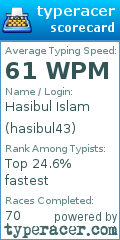 Scorecard for user hasibul43