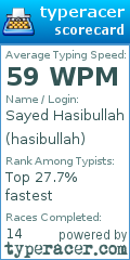 Scorecard for user hasibullah