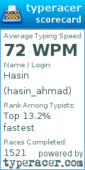Scorecard for user hasin_ahmad
