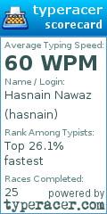 Scorecard for user hasnain