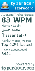 Scorecard for user hassan1atk