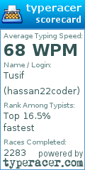 Scorecard for user hassan22coder